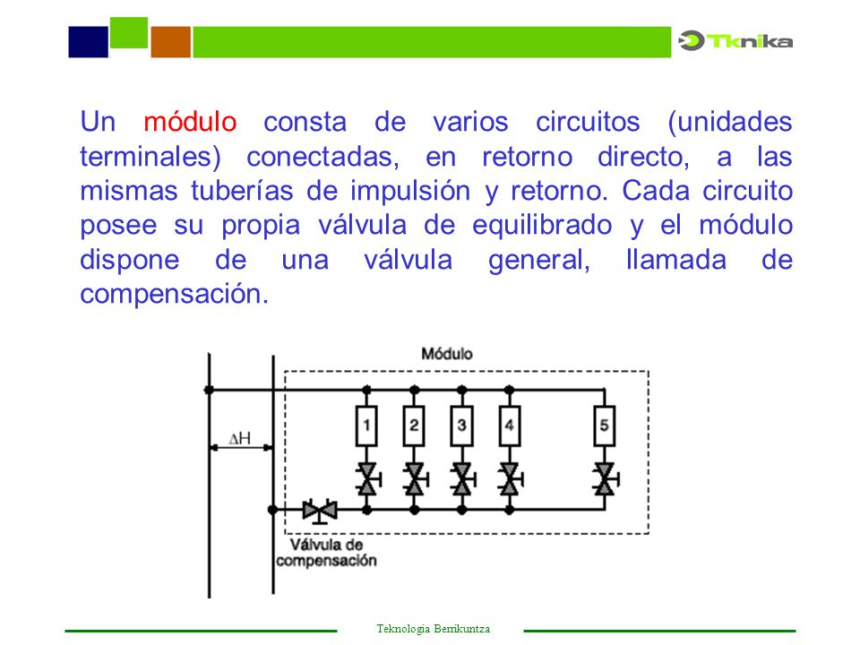 Un módulo consta de varios circuitos (unidades terminales) conectadas, en retorno directo, a las mismas tuberías de impulsión y retorno.