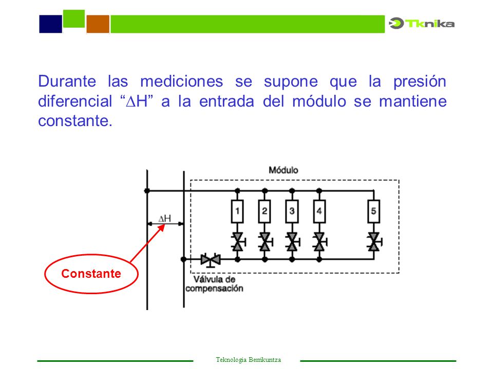 Durante las mediciones se supone que la presión diferencial H a la entrada del módulo se mantiene constante.