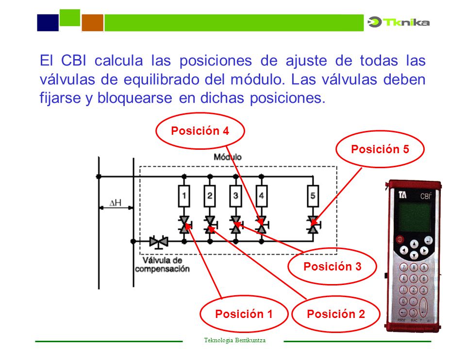 El CBI calcula las posiciones de ajuste de todas las válvulas de equilibrado del módulo. Las válvulas deben fijarse y bloquearse en dichas posiciones.