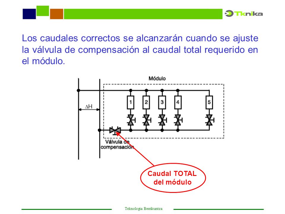 Los caudales correctos se alcanzarán cuando se ajuste la válvula de compensación al caudal total requerido en el módulo.