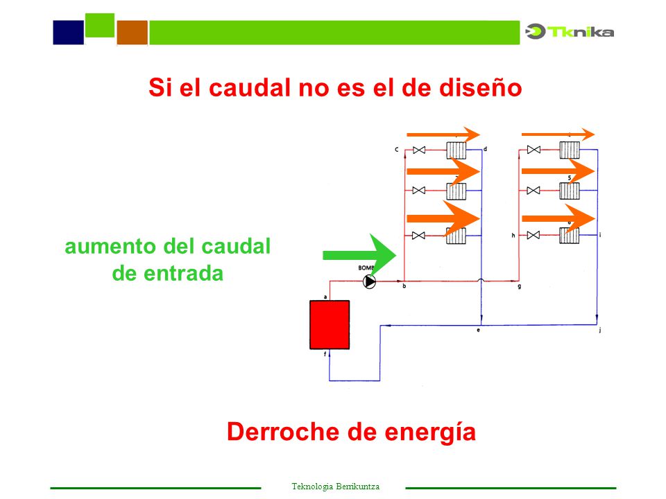 Si el caudal no es el de diseño aumento del caudal de entrada