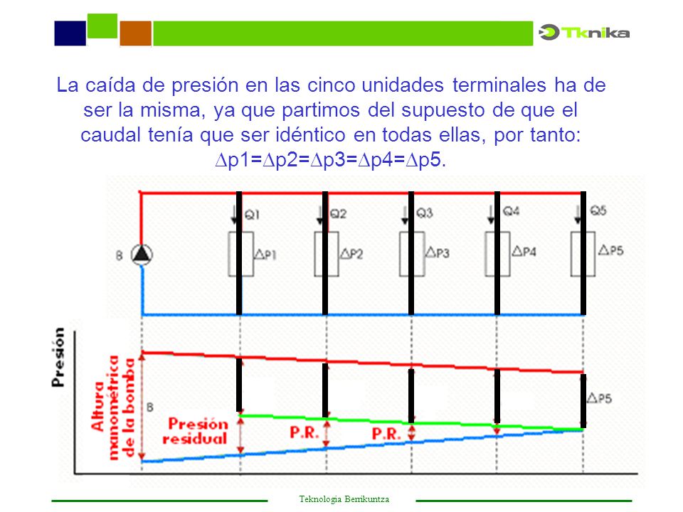 La caída de presión en las cinco unidades terminales ha de ser la misma, ya que partimos del supuesto de que el caudal tenía que ser idéntico en todas ellas, por tanto: p1=p2=p3=p4=p5.