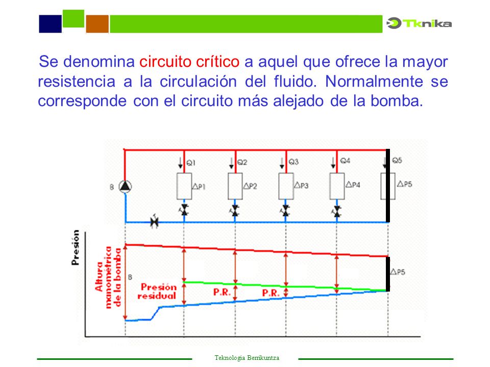 Se denomina circuito crítico a aquel que ofrece la mayor resistencia a la circulación del fluido.