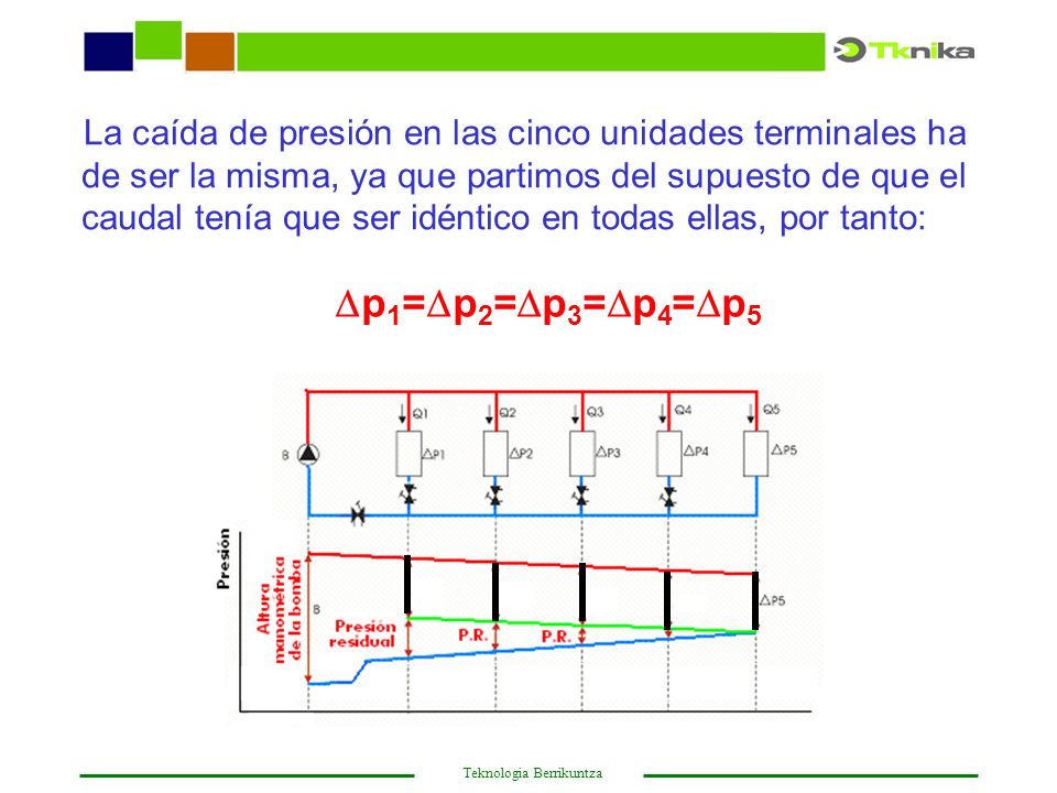 La caída de presión en las cinco unidades terminales ha de ser la misma, ya que partimos del supuesto de que el caudal tenía que ser idéntico en todas ellas, por tanto: