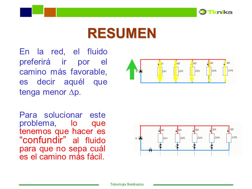 RESUMEN En la red, el fluido preferirá ir por el camino más favorable, es decir aquél que tenga menor p.