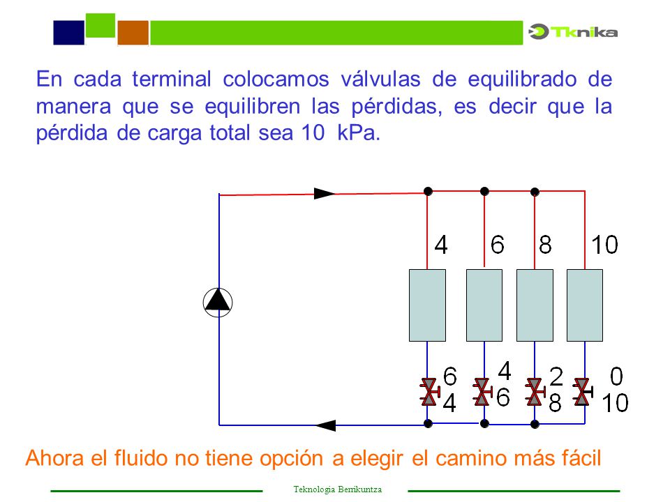 En cada terminal colocamos válvulas de equilibrado de manera que se equilibren las pérdidas, es decir que la pérdida de carga total sea 10 kPa.
