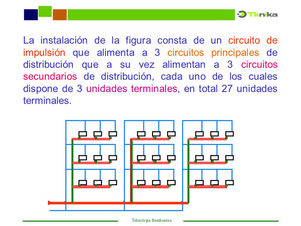 La instalación de la figura consta de un circuito de impulsión que alimenta a 3 circuitos principales de distribución que a su vez alimentan a 3 circuitos secundarios de distribución, cada uno de los cuales dispone de 3 unidades terminales, en total 27 unidades terminales.