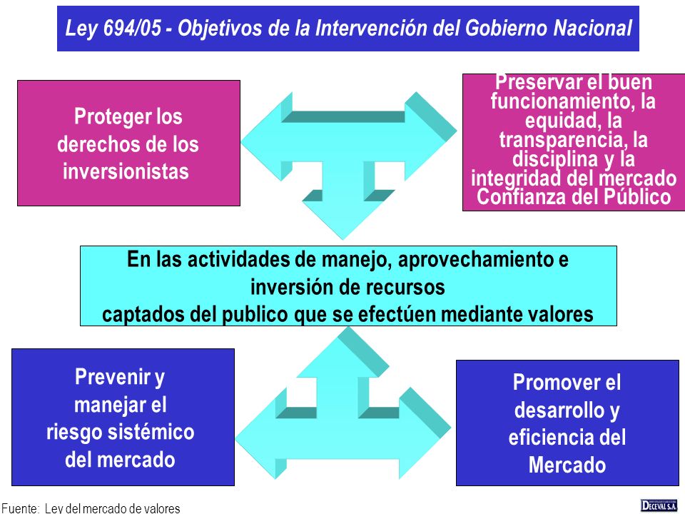 Ley 694/05 - Objetivos de la Intervención del Gobierno Nacional