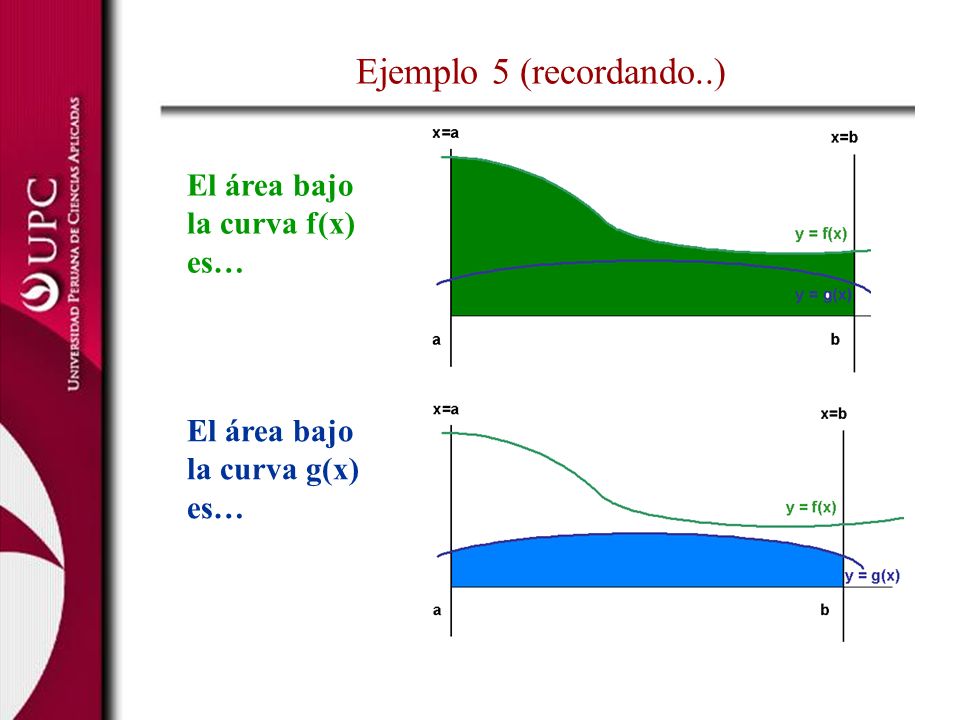 Ejemplo 5 (recordando..) El área bajo la curva f(x) es…