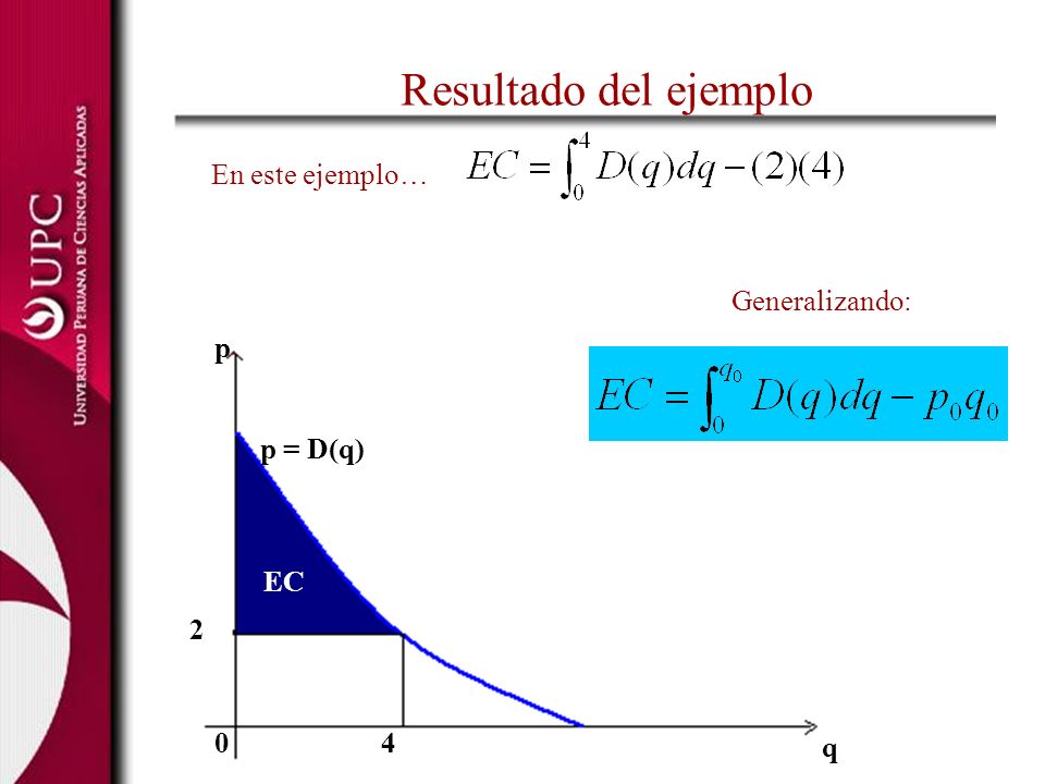 Resultado del ejemplo En este ejemplo… Generalizando: p p = D(q) EC 2