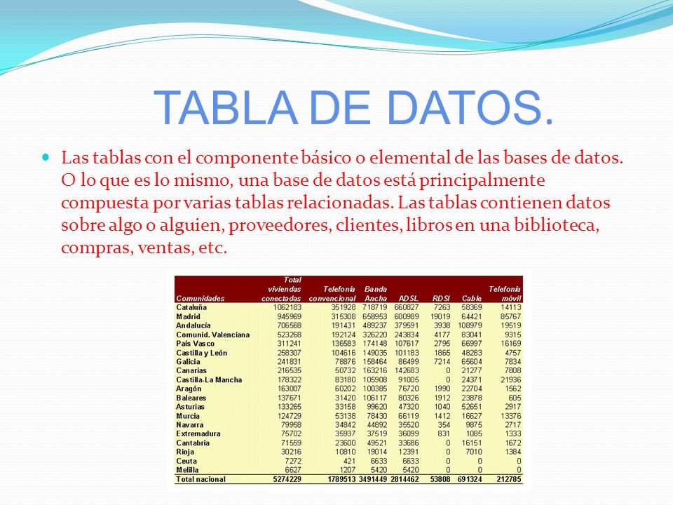TABLA DE DATOS.