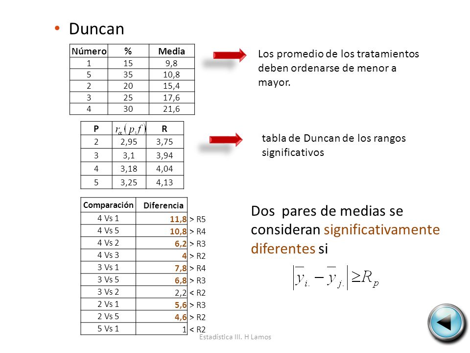 Diseño Y Análisis De Experimentos Henry Lamos Ppt Video