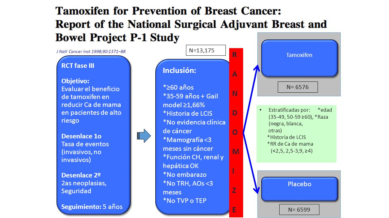 R A Inclusión: N D O M I Z E J Natl Cancer Inst 1998;90:1371–88