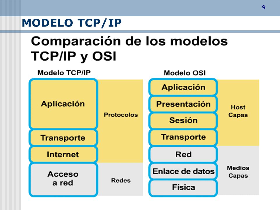 MODELO TCP/IP