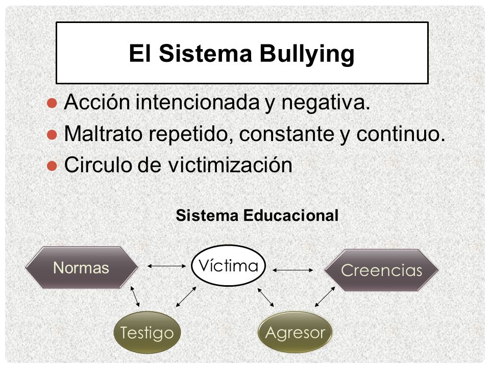 El Sistema Bullying Acción intencionada y negativa.