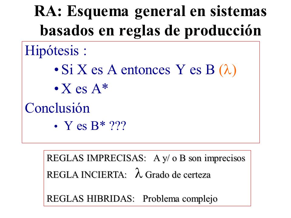 RA: Esquema general en sistemas basados en reglas de producción