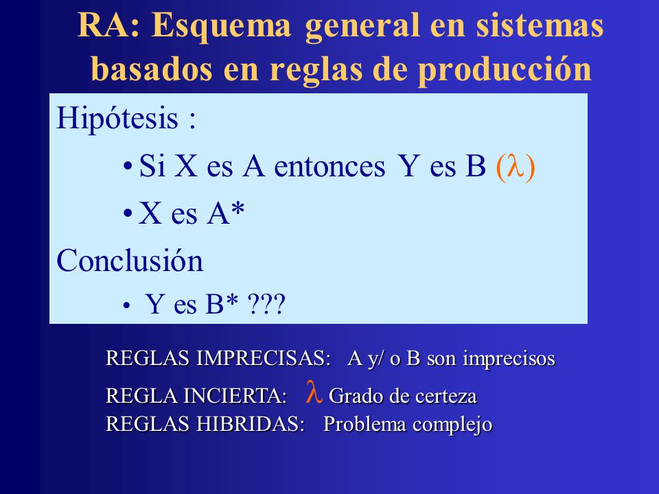 RA: Esquema general en sistemas basados en reglas de producción
