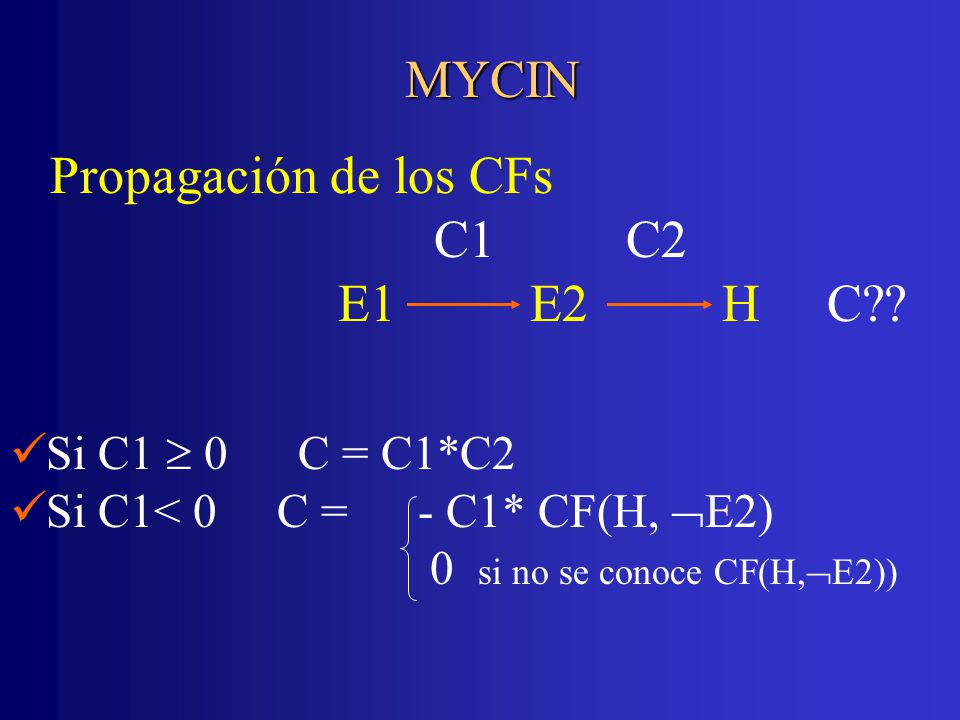 MYCIN Propagación de los CFs C1 C2 E1 E2 H C Si C1  0 C = C1*C2