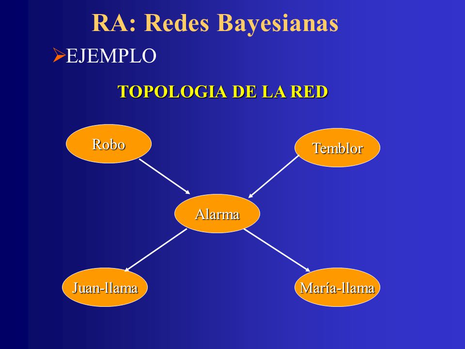 RA: Redes Bayesianas EJEMPLO TOPOLOGIA DE LA RED Alarma Robo Temblor