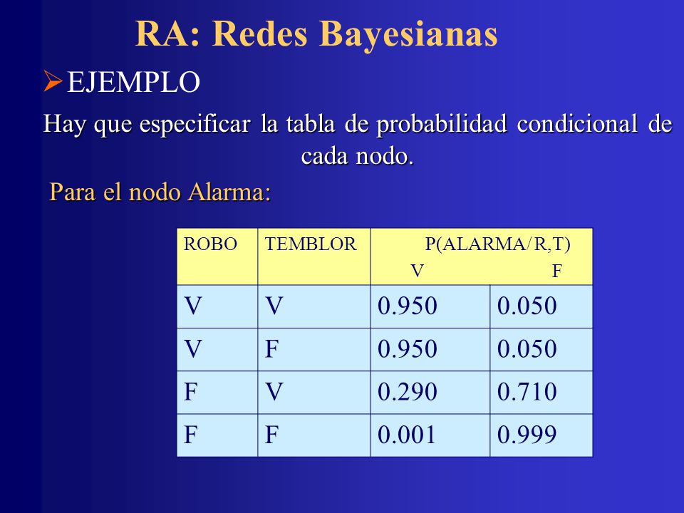 Hay que especificar la tabla de probabilidad condicional de cada nodo.