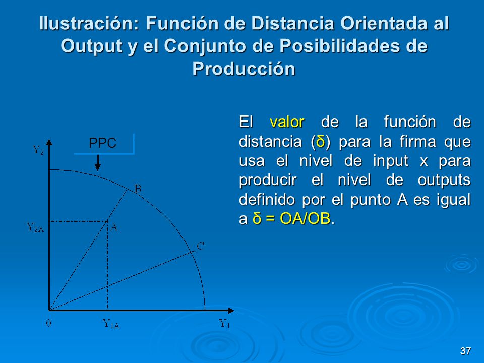 Ilustración: Función de Distancia Orientada al Output y el Conjunto de Posibilidades de Producción