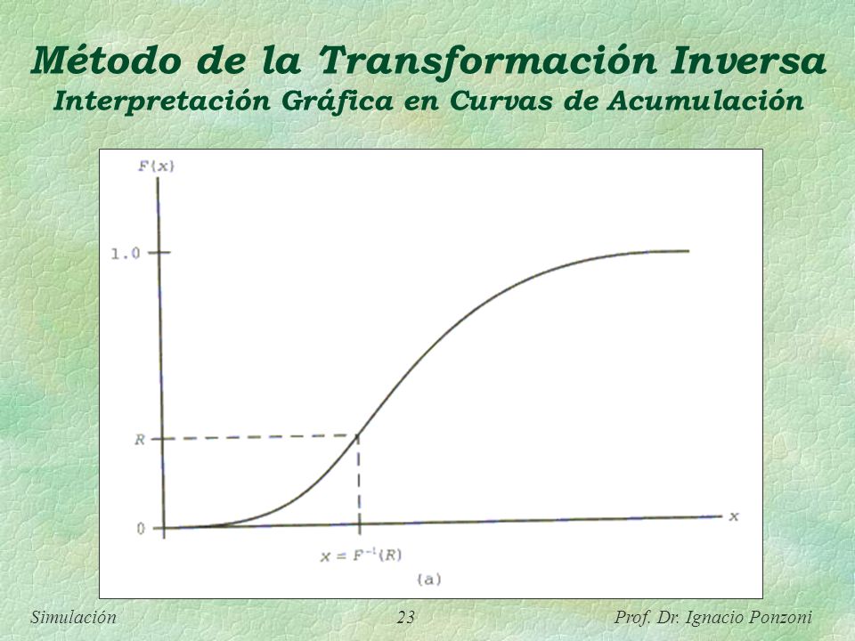 Método de la Transformación Inversa Interpretación Gráfica en Curvas de Acumulación