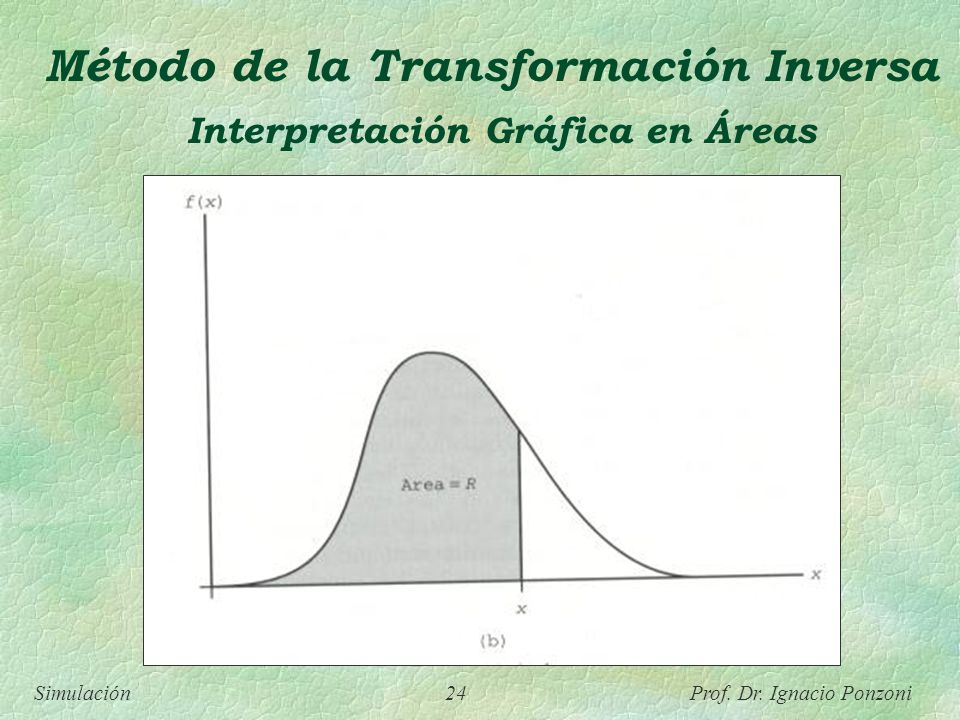 Método de la Transformación Inversa Interpretación Gráfica en Áreas