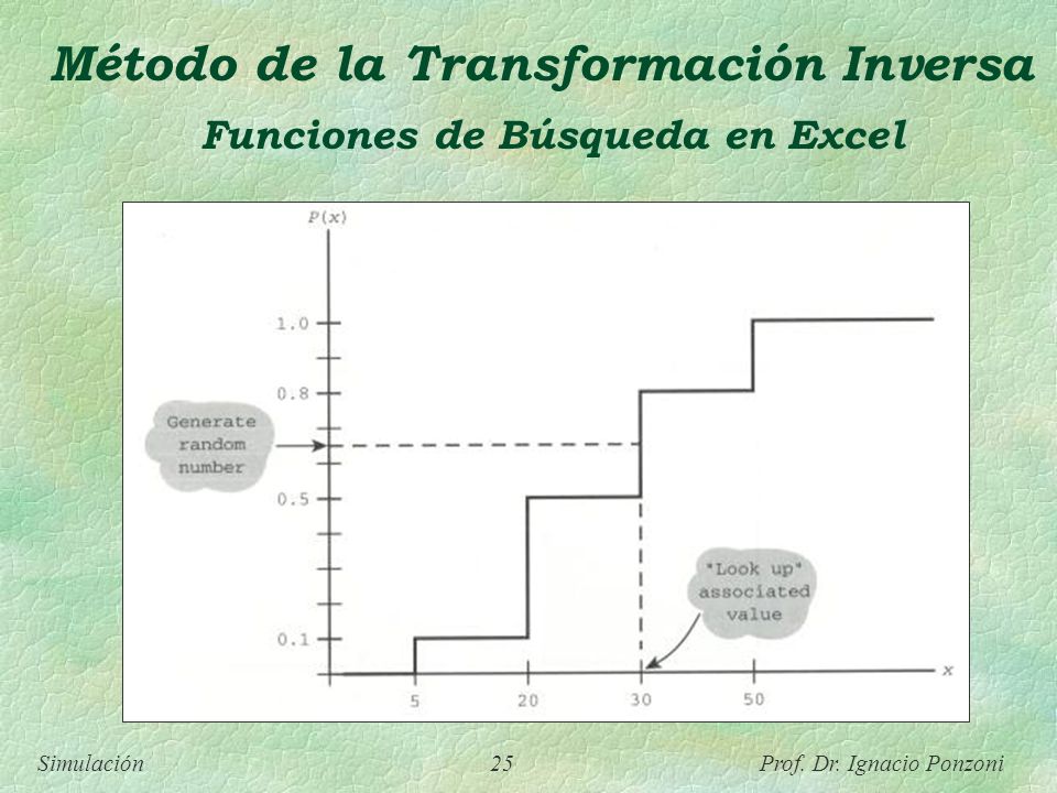Método de la Transformación Inversa Funciones de Búsqueda en Excel