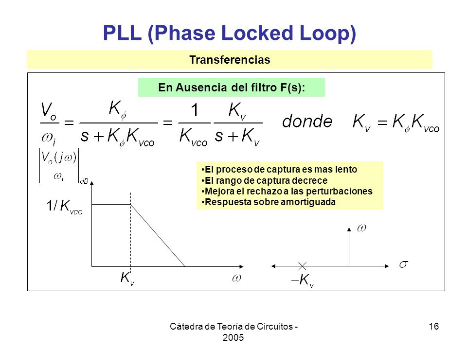 PLL (Phase Locked Loop) En Ausencia del filtro F(s):