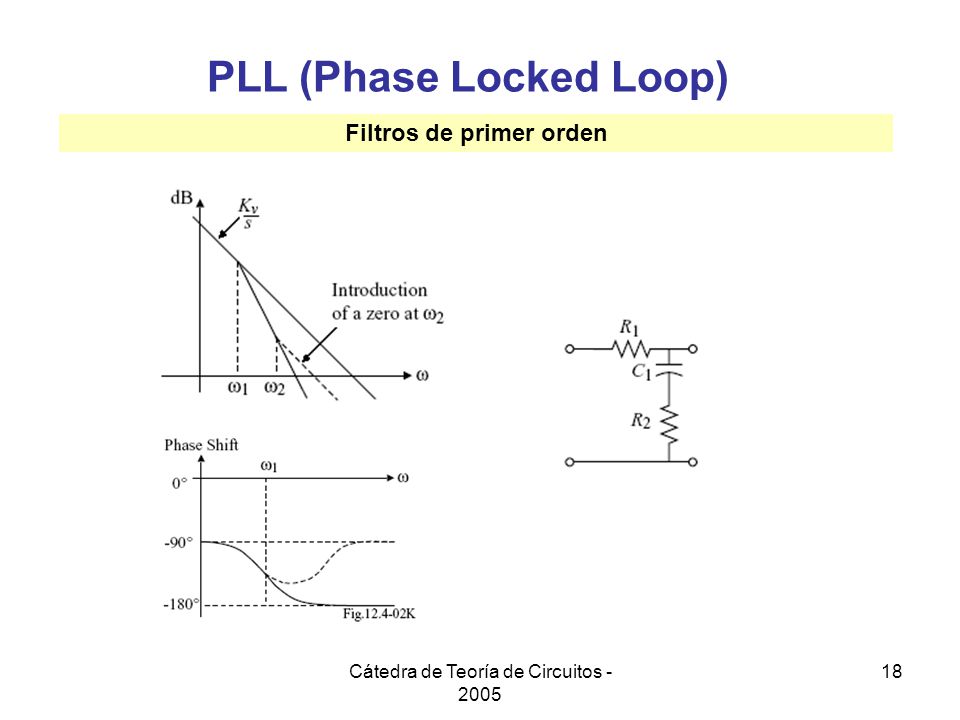 PLL (Phase Locked Loop) Filtros de primer orden