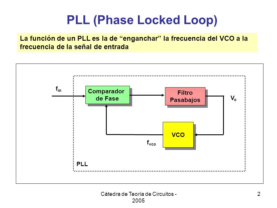 PLL (Phase Locked Loop)