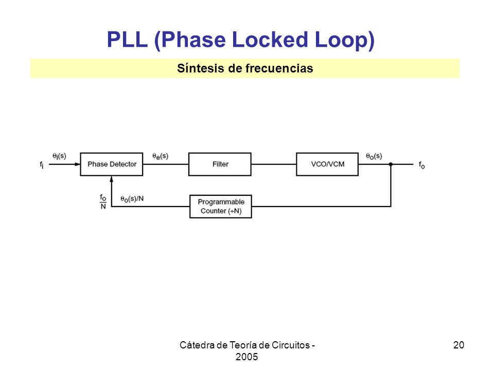 PLL (Phase Locked Loop) Síntesis de frecuencias