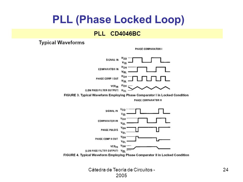 PLL (Phase Locked Loop)
