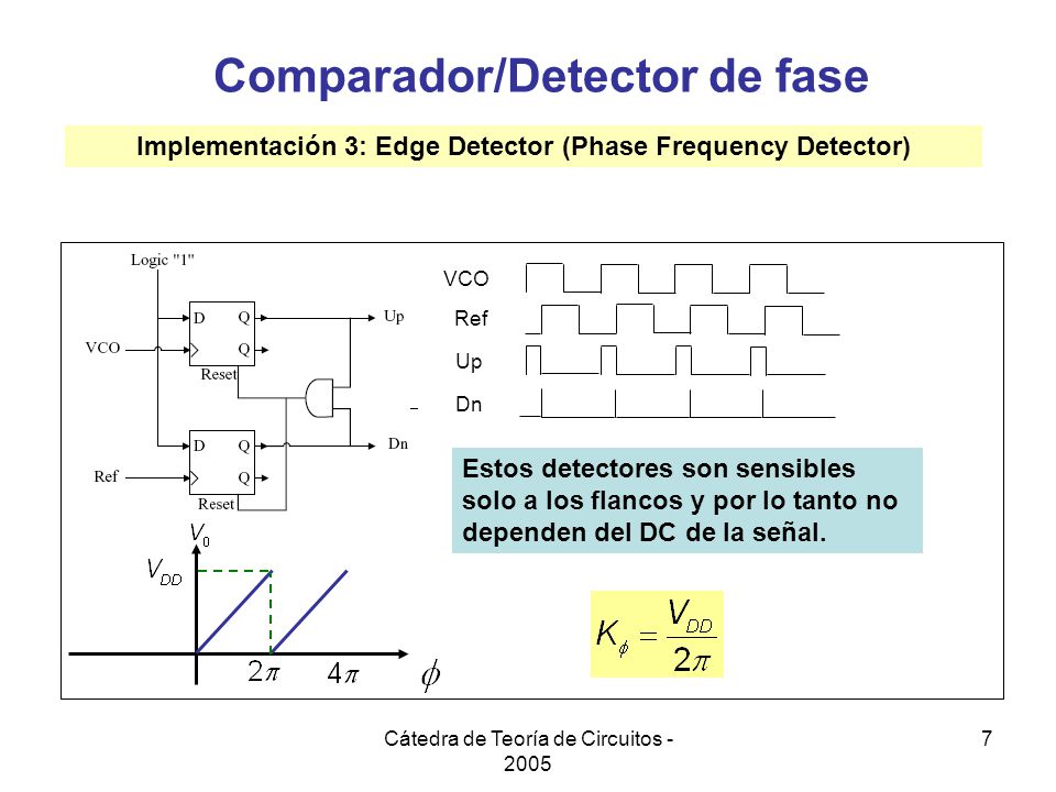 Comparador/Detector de fase