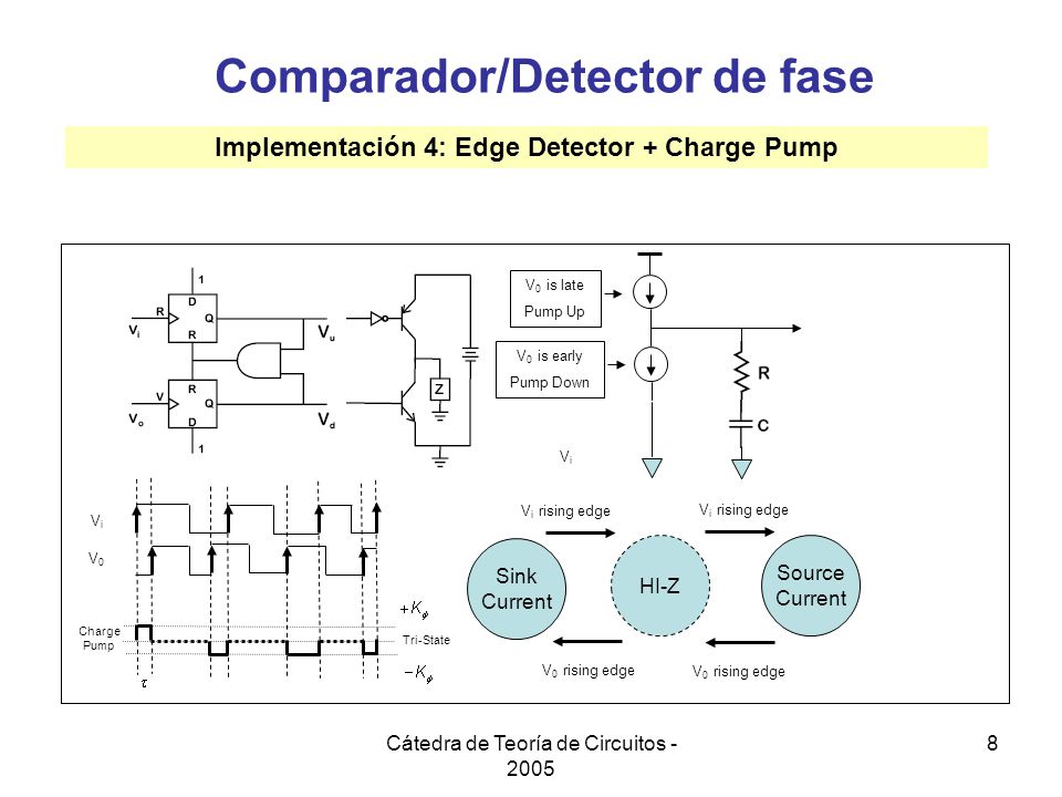 Comparador/Detector de fase