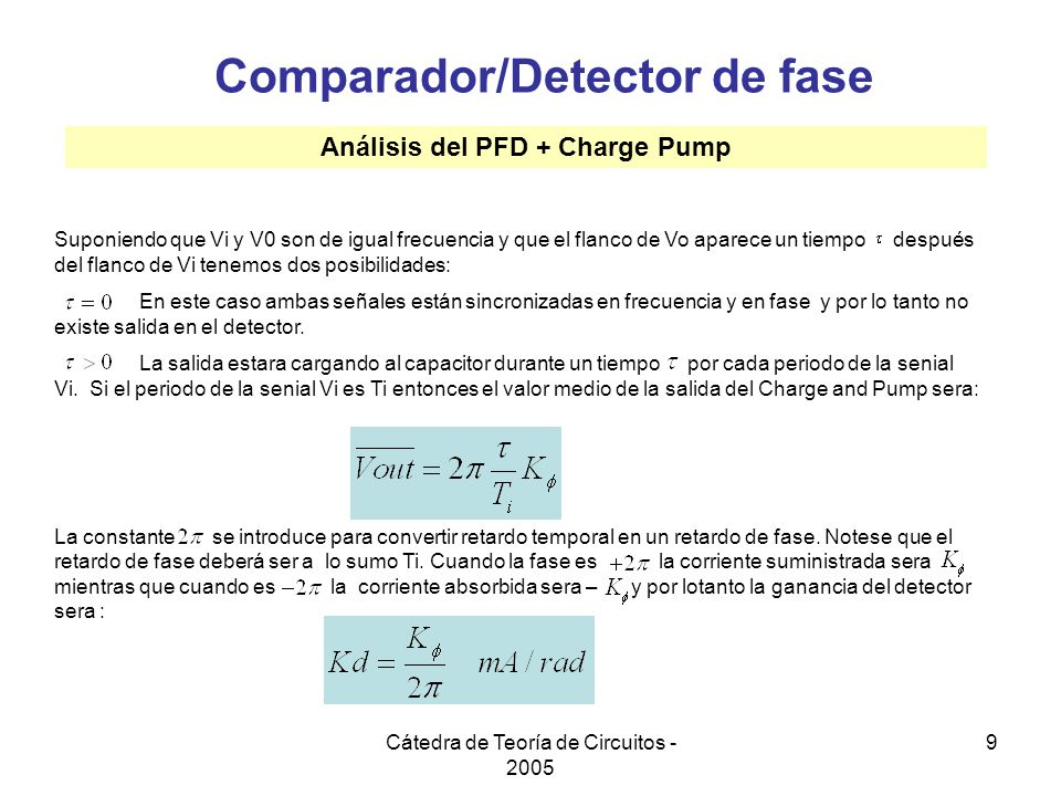 Comparador/Detector de fase Análisis del PFD + Charge Pump