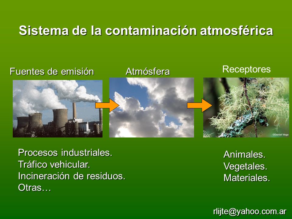 Sistema de la contaminación atmosférica