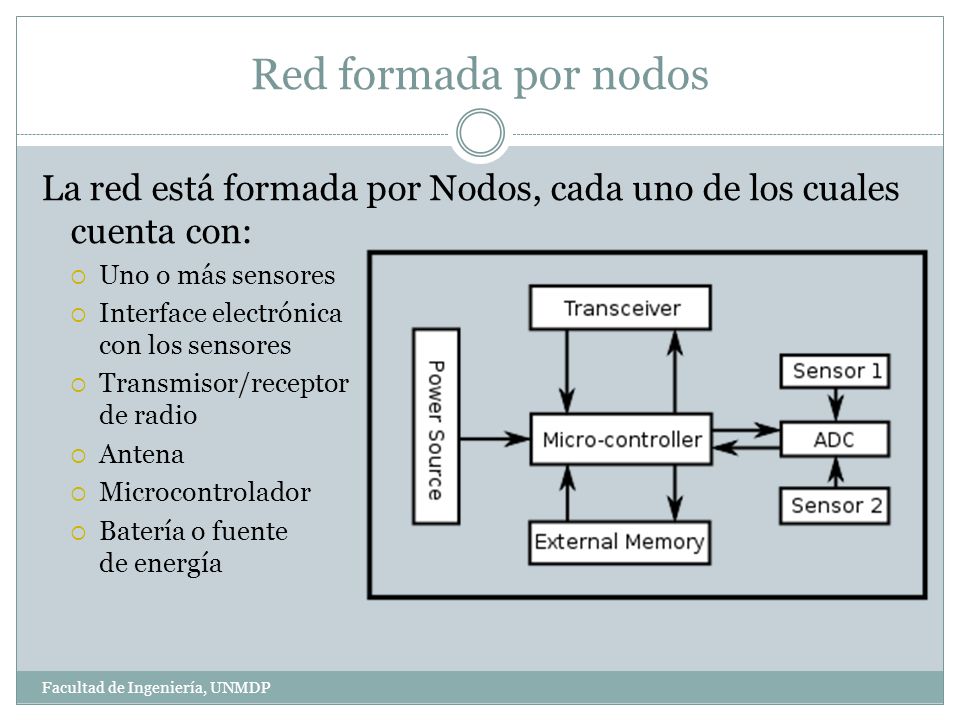 Red formada por nodos La red está formada por Nodos, cada uno de los cuales cuenta con: Uno o más sensores.