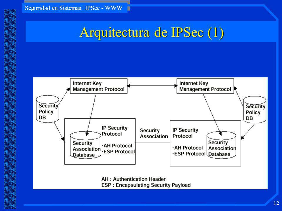 Arquitectura de IPSec (1)