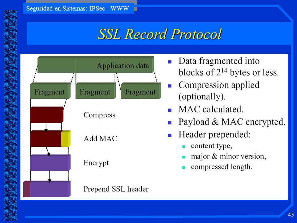SSL Record Protocol