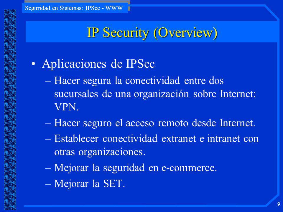 IP Security (Overview)