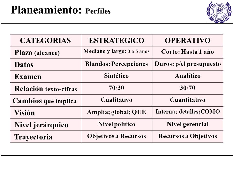 Blandos: Percepciones Duros: p/el presupuesto Interna; detalles;COMO