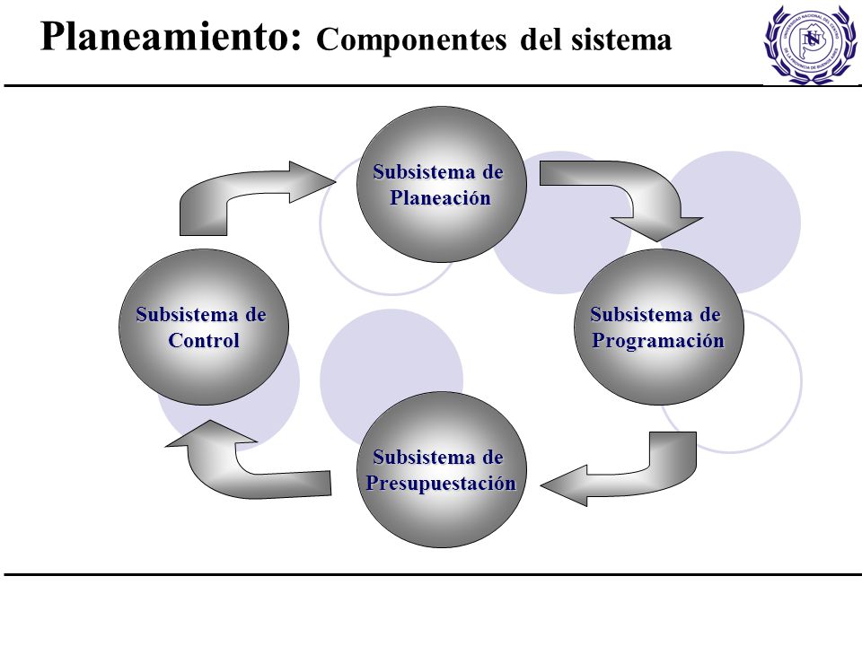 Planeamiento: Componentes del sistema