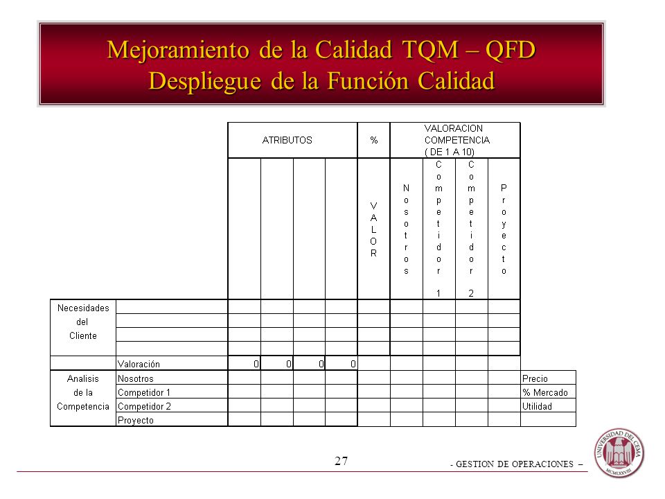 Mejoramiento de la Calidad TQM – QFD Despliegue de la Función Calidad