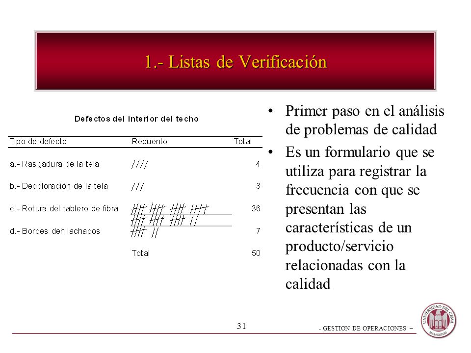 1.- Listas de Verificación