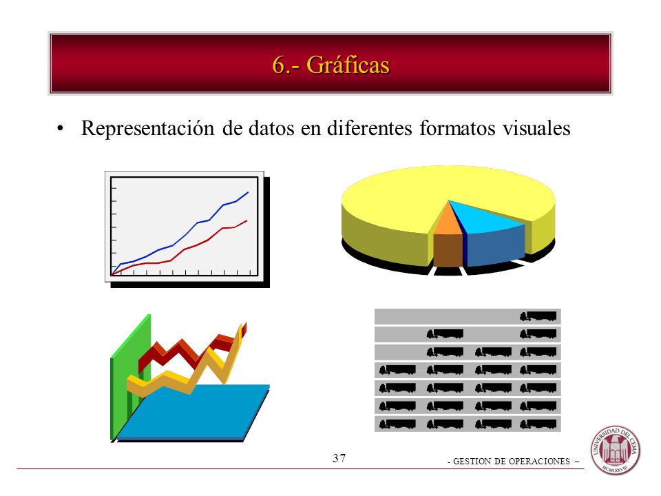 6.- Gráficas Representación de datos en diferentes formatos visuales