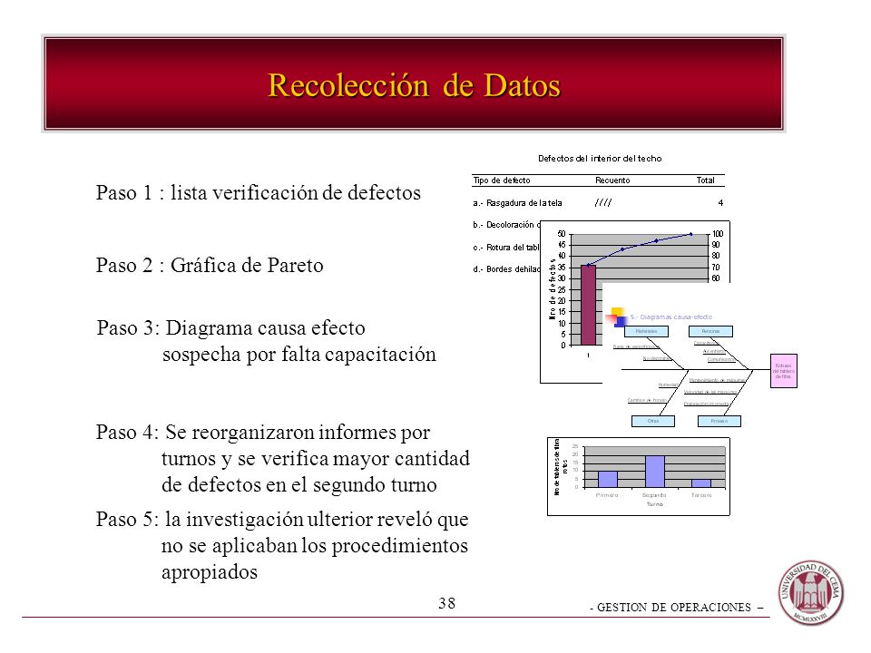 Recolección de Datos Paso 1 : lista verificación de defectos
