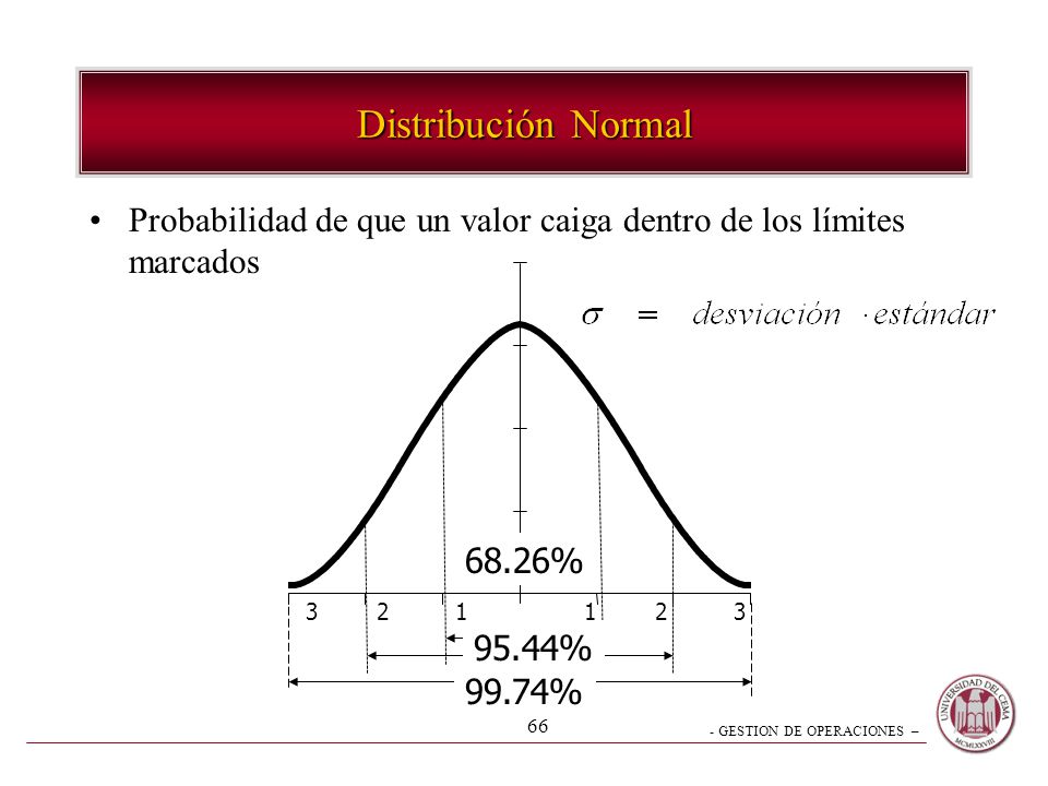 Distribución Normal Probabilidad de que un valor caiga dentro de los límites marcados %