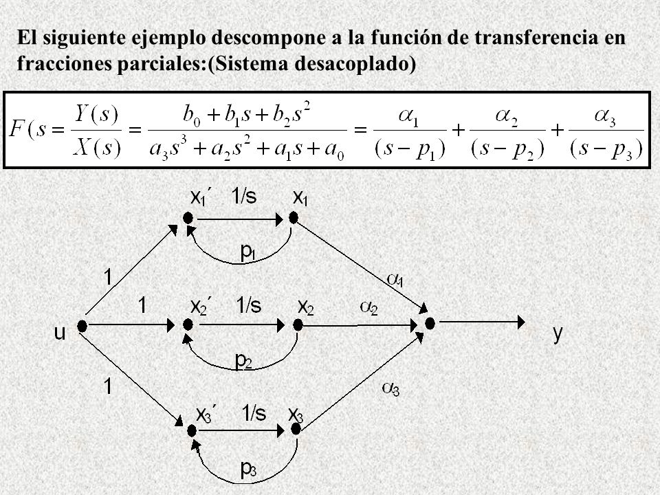 El siguiente ejemplo descompone a la función de transferencia en fracciones parciales:(Sistema desacoplado)