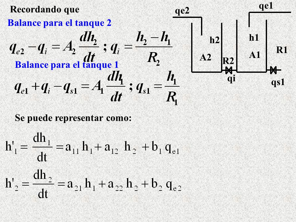 qe2 qe1. A2. A1. R2. R1. qs1. qi. h2. h1. Recordando que. Balance para el tanque 2. Balance para el tanque 1.